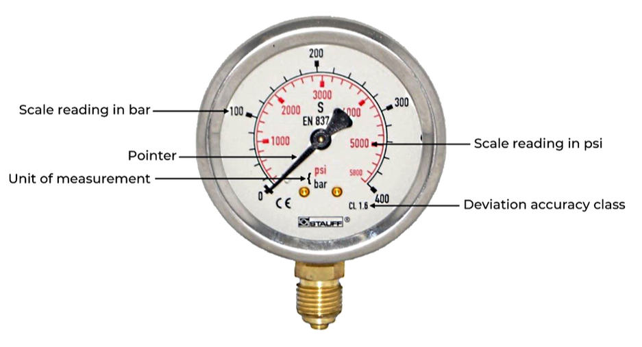 What is a pressure gauge?
